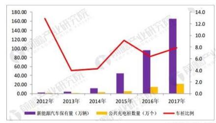 充電樁行業(yè)發(fā)展趨勢(shì)分析市場(chǎng)需求促進(jìn)行業(yè)爆發(fā)式增長(zhǎng)
