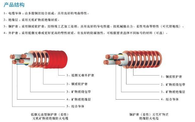 BTTRZ礦物絕緣電纜和BBTRZ礦物質(zhì)電纜型號(hào)的區(qū)別